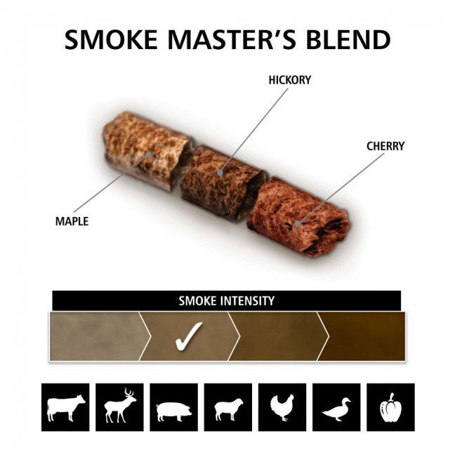 Broil King - Pelety Smoke Masters